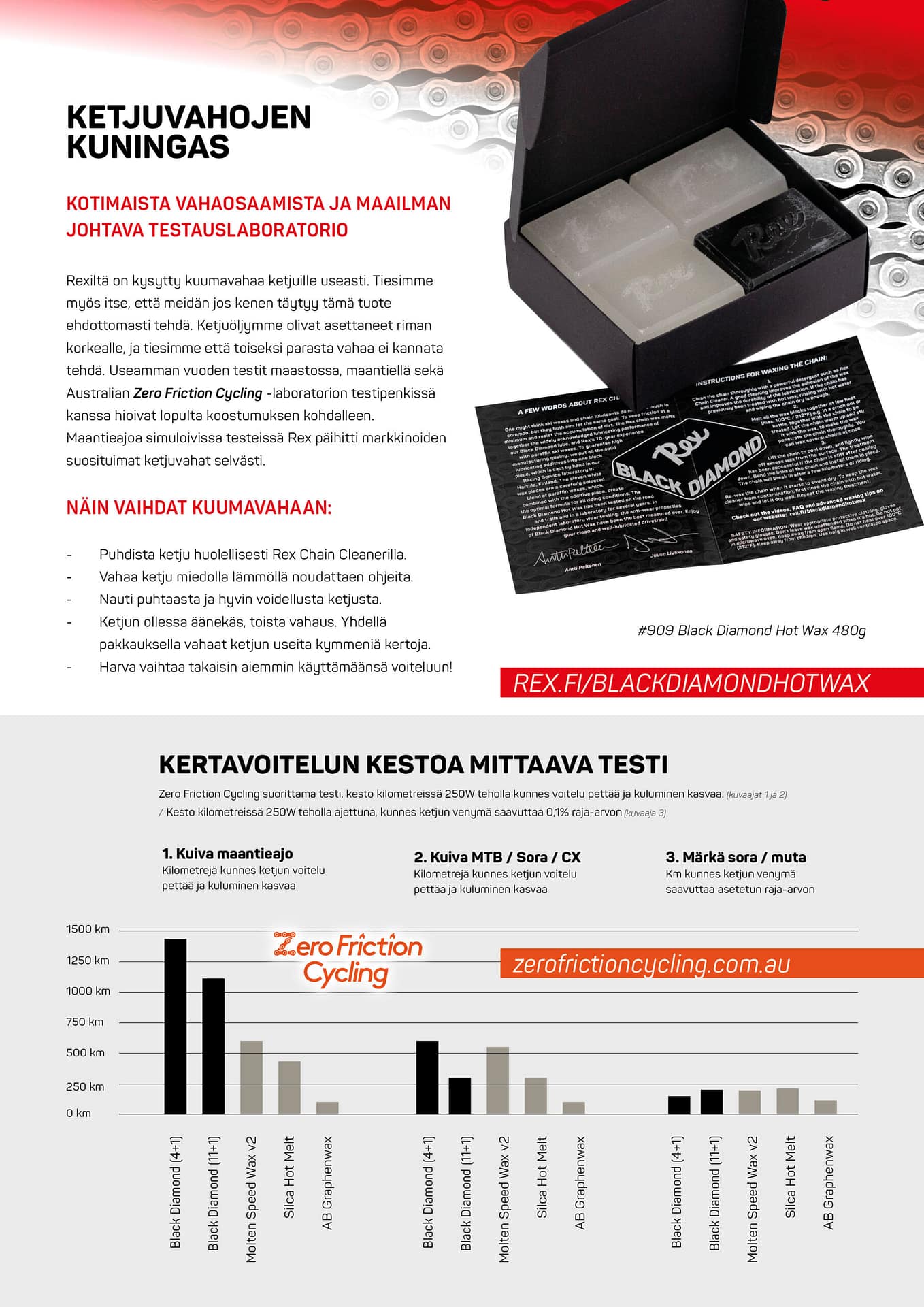 Rex Black Diamond Hot Wax