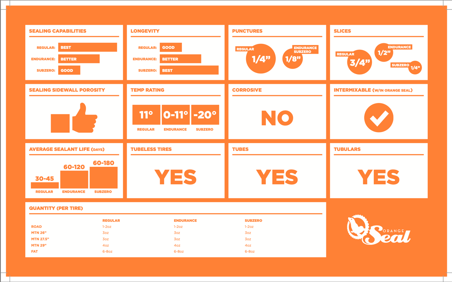 ORANGE SEAL Subzero - Tubeless sealant 473 ml