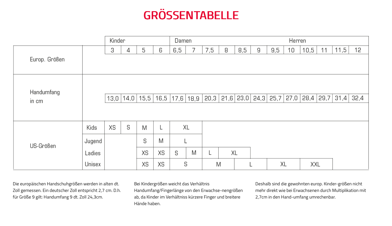 Chiba Alaska Pro - winter cycling glove