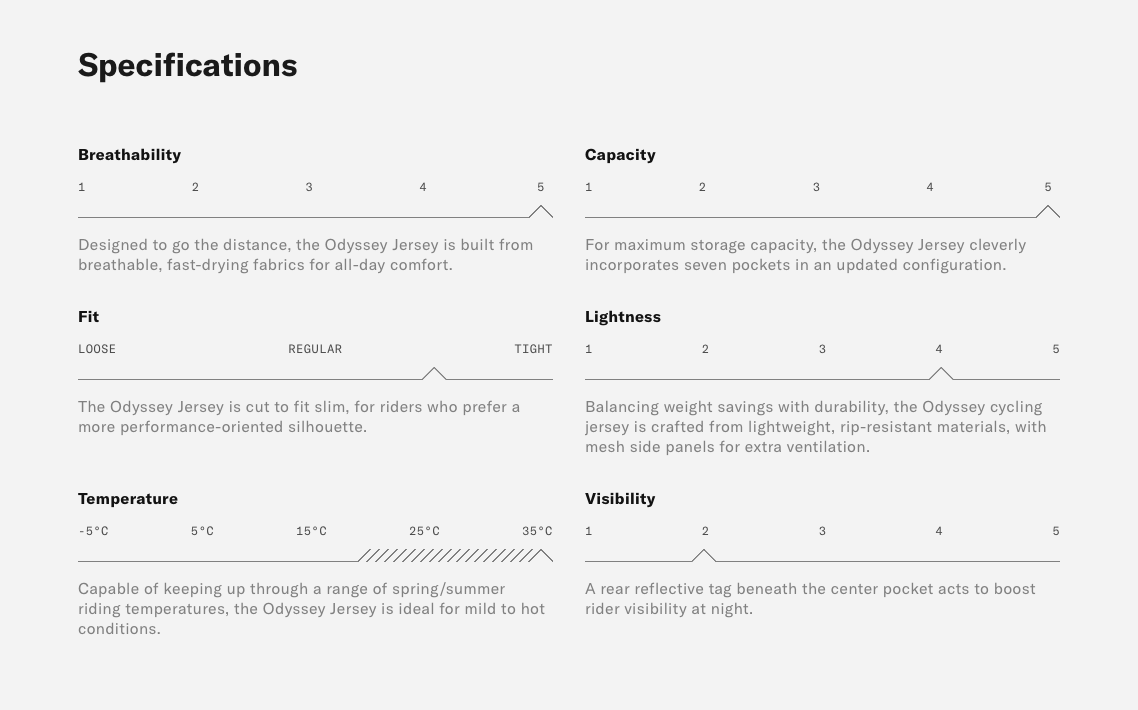 PEdALED Odyssey Jersey - a race-ready cycling jersey