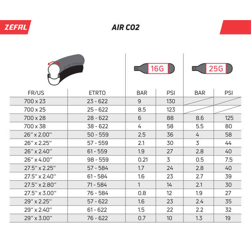 ZÉFAL Co2 pump EZ Big Shot - CO2-täyttöpää pronssi/hopea