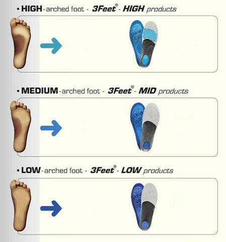SIDAS 3FEET® MERINO HIGH - merinopohjalliset korkea jalkaholvi