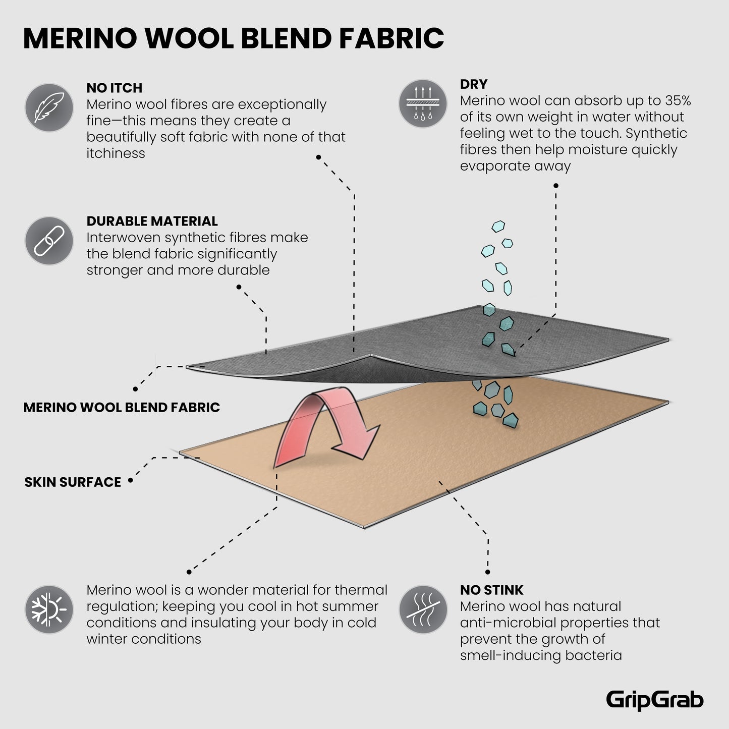 GripGrab Merino Blend Thermal Long Sleeve Base - merinosekoite aluspaita