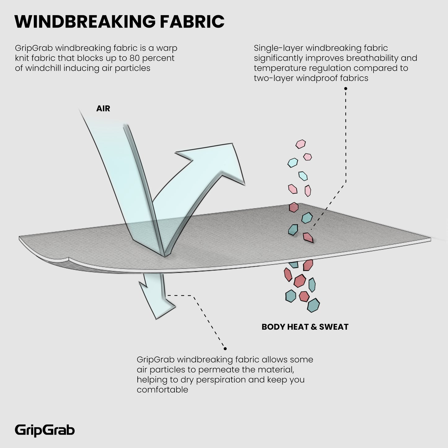 GripGrab WindBreaking Thermal Long Sleeve Base Layer - tuulenpitävä aluspaita