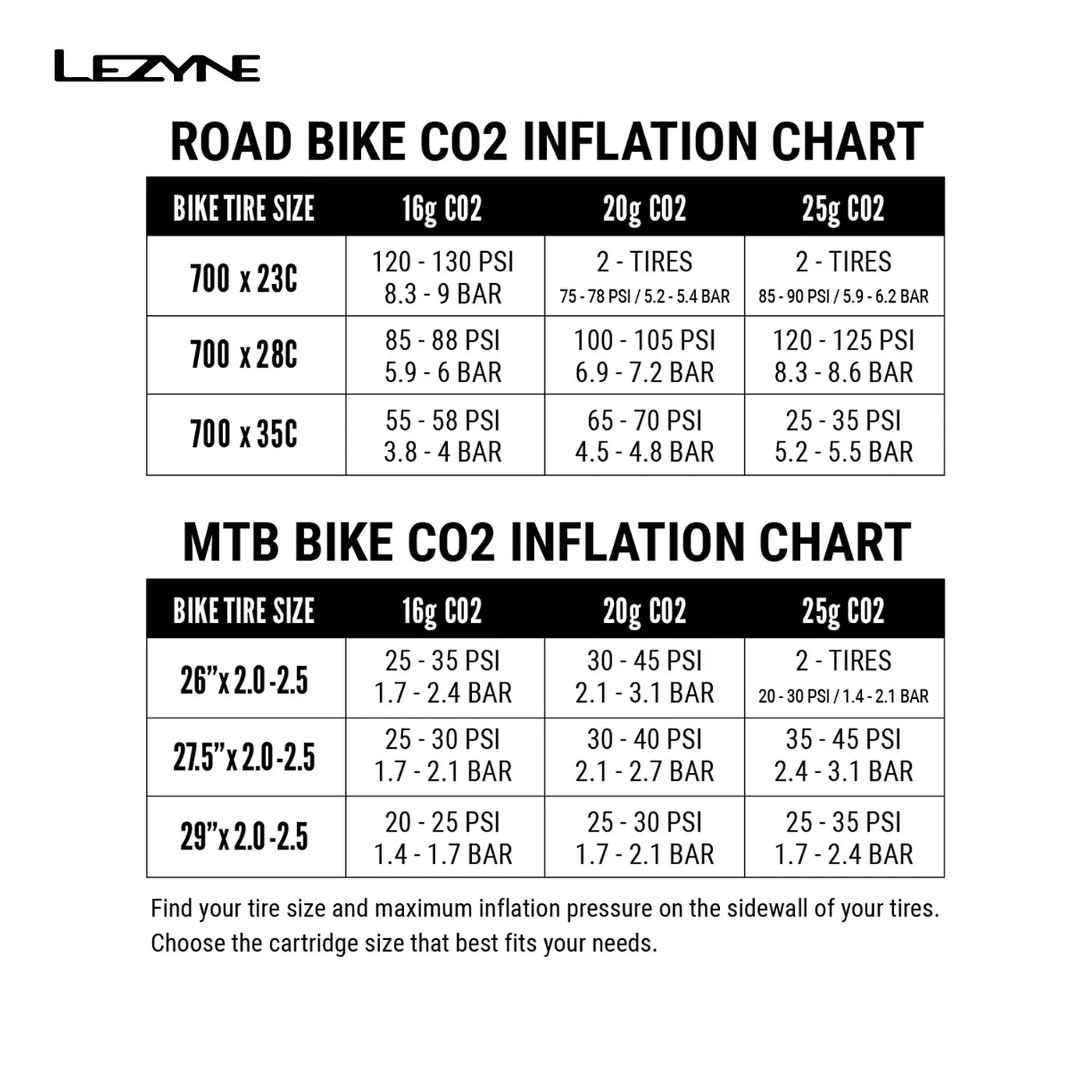 Lezyne Tubeless CO2 Blaster - paikkaussarja ja CO2-täyttöpää ilman patruunaa